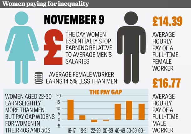 Women 'paying for inequality'