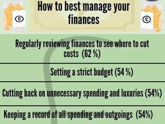 How to manage your finances.