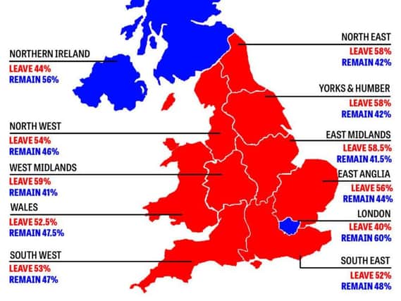 The North East, as a region, voted to Leave the EU.
