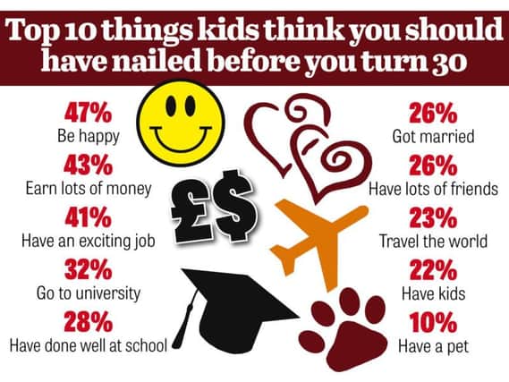 Top 10 things kids think you should achieve by the age of 30.