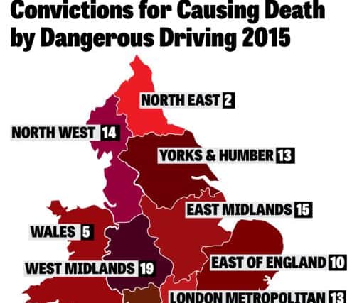Convictions for causing death by dangerous driving in 2015.