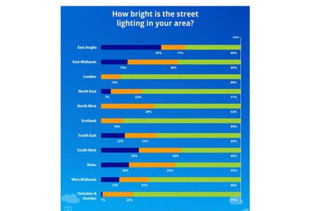 A graph showing what percentage of street lights are switched off or dimmed.