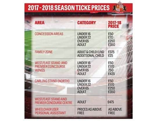 Season ticket prices for 2017/18