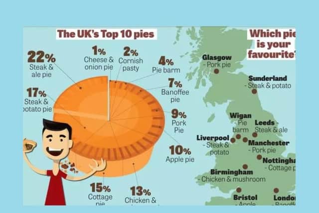 What do you make of our pie map?
