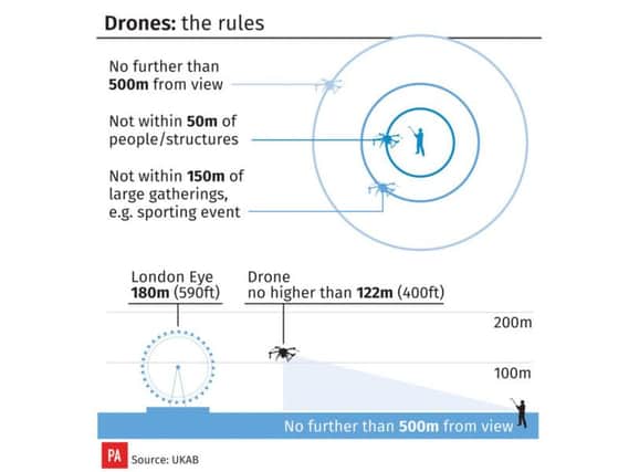 Drone restrictions.