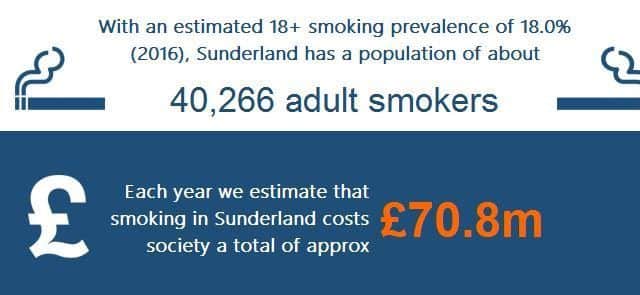 Smoking figures for Sunderland.